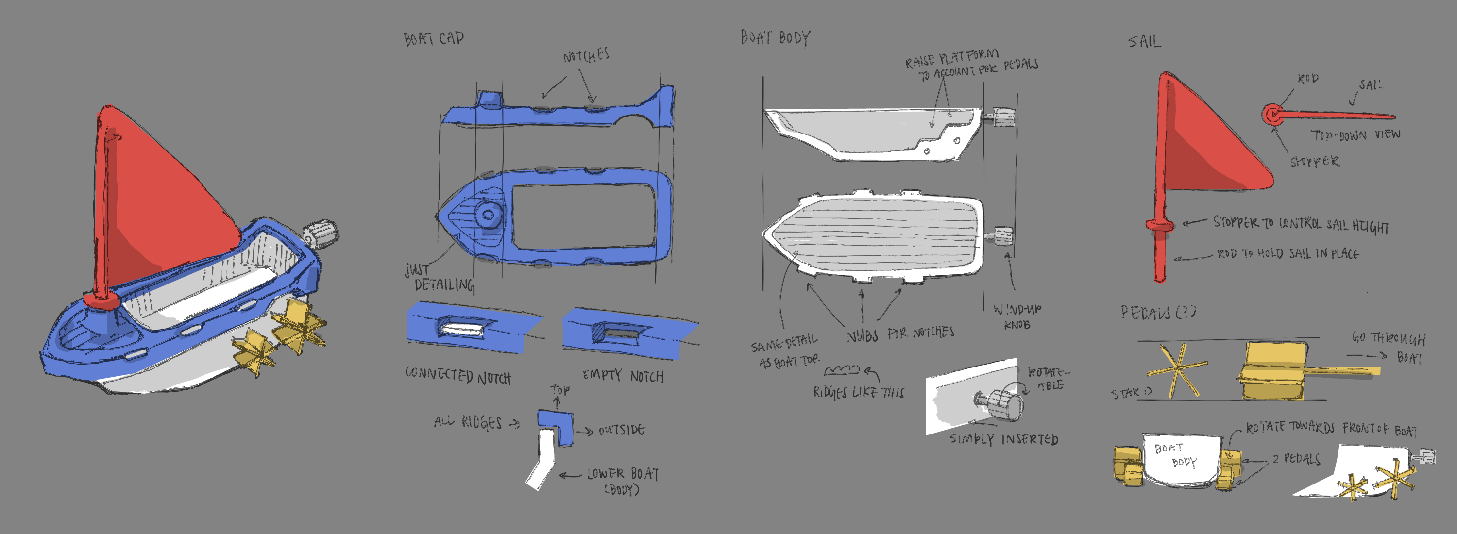 boat breakdown